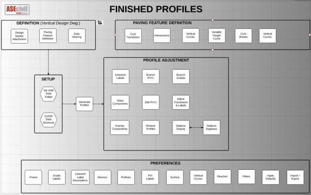 Pm Ase Organization Chart